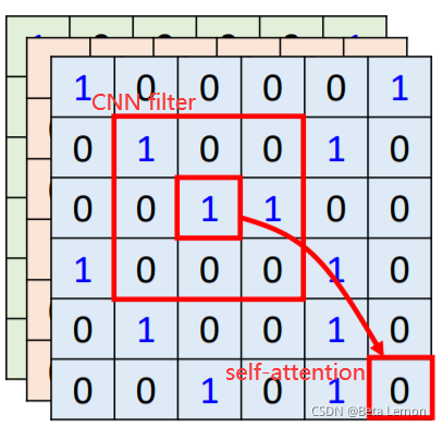 自注意力机制的embedding 自注意力机制的原理_nlp_47