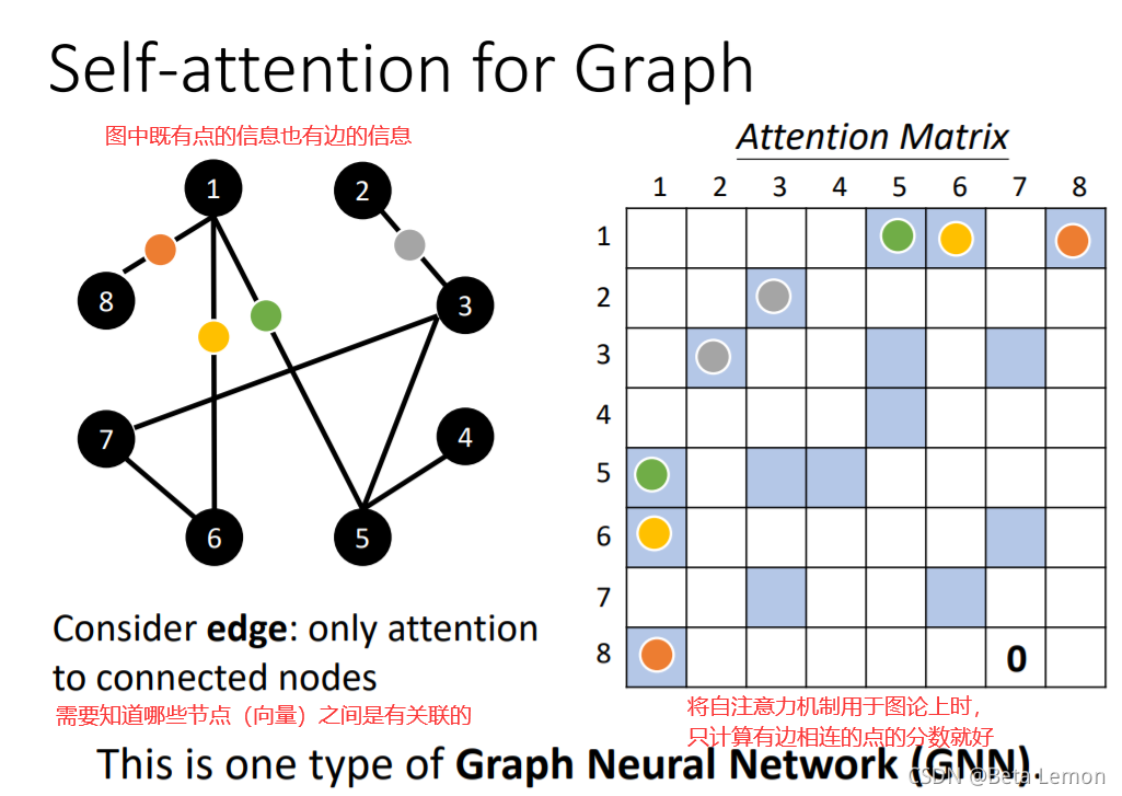 自注意力机制的embedding 自注意力机制的原理_attention_50