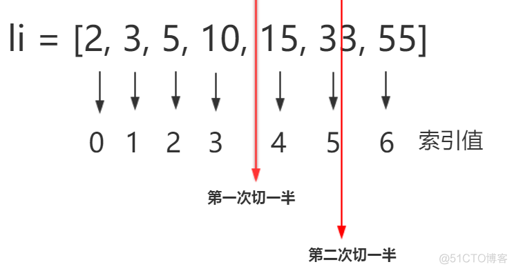 用Python在excel中查找指定日期 python 查找函数_二分查找_02