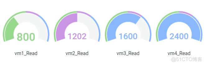 虚拟化硬件要求 虚拟化性能_NVMe_14