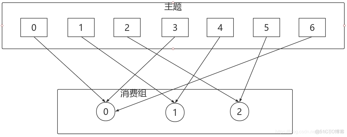 修改kafka默认分片以及副本 kafka 修改分区_kafka_30