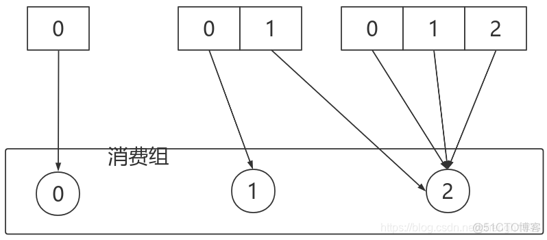 修改kafka默认分片以及副本 kafka 修改分区_修改kafka默认分片以及副本_35