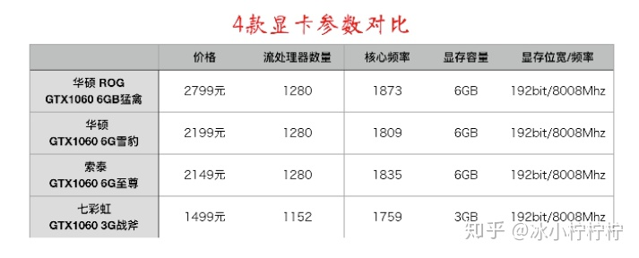 索泰1060 6g bios 索泰1060 6g单风扇_流处理_15