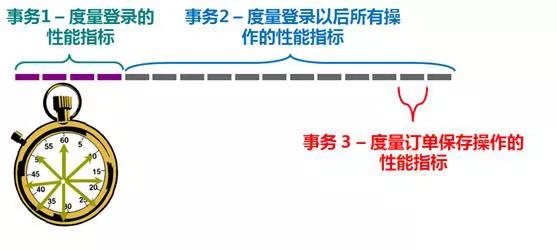 zabbix 磁盘iops监控 zabbix监控磁盘使用率_响应时间_02