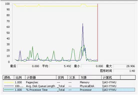 zabbix 磁盘iops监控 zabbix监控磁盘使用率_zabbix 磁盘iops监控_03