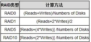 zabbix 磁盘iops监控 zabbix监控磁盘使用率_zabbix 磁盘iops监控_08