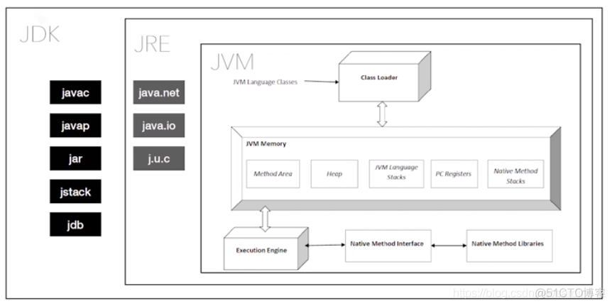 window装两个java版本 安装两个版本的jdk_Java