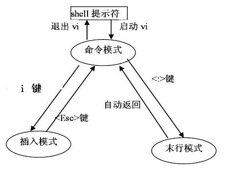 virtual box里面的centos 安装图形界面后重启一直转圈 virtual box安装系统_mysql_16