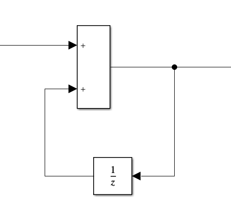 simulink python函数 simulink for iterator_simulink python函数_06