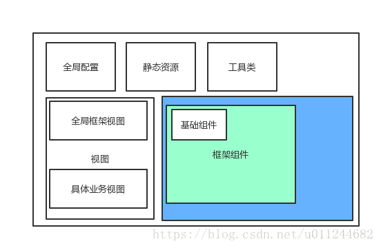 shiro vue 前后端分离 session vue前后端分离项目_数据_04