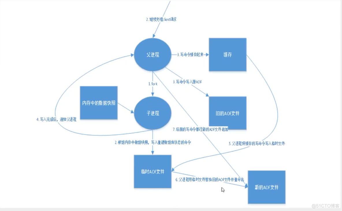 redis数据量级别 redis数据量支持多大_redis数据量级别_08