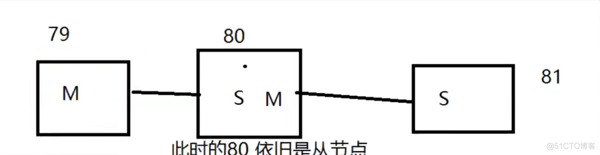 redis数据量级别 redis数据量支持多大_redis_18