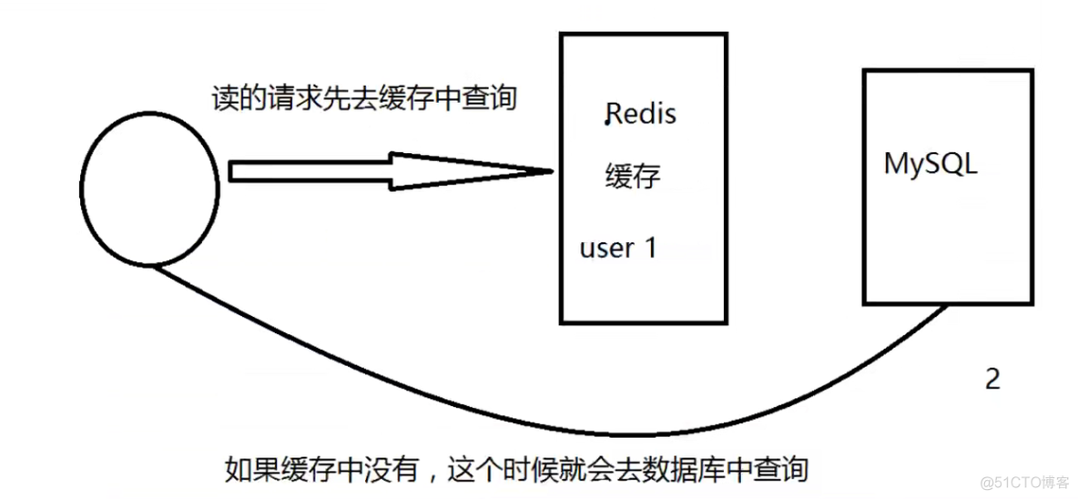 redis数据量级别 redis数据量支持多大_redis数据量级别_22