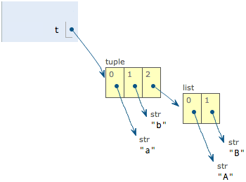 python取两个数最小的一个 python取两个数更大的_python_10