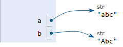 python取两个数最小的一个 python取两个数更大的_操作系统_13