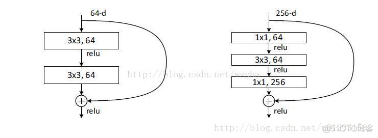 preactresnet preactresnet模型下载_preactresnet_17