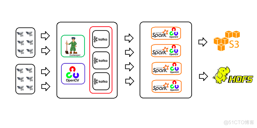 opencv的流可以设置打开延迟时间吗 opencv 视频流_ide