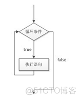 java 除法 无限不循环 再计算 java无限循环的代码_for循环