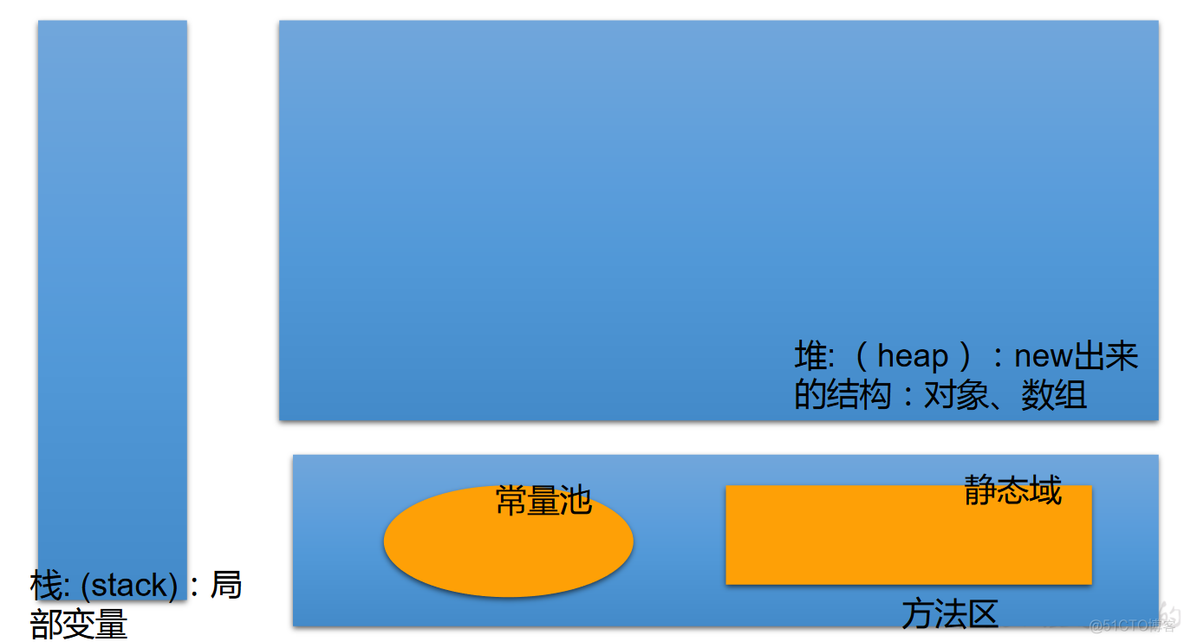 java double数组怎么变成Double java创建double数组_数组