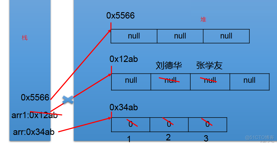 java double数组怎么变成Double java创建double数组_java_02