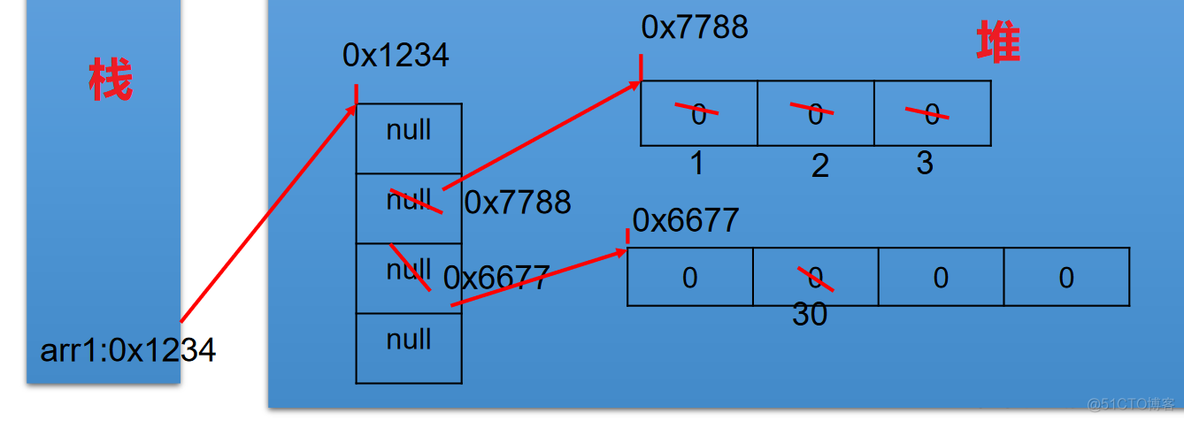 java double数组怎么变成Double java创建double数组_数组_03