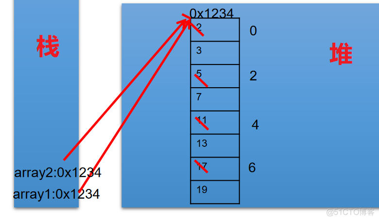 java double数组怎么变成Double java创建double数组_数组_04