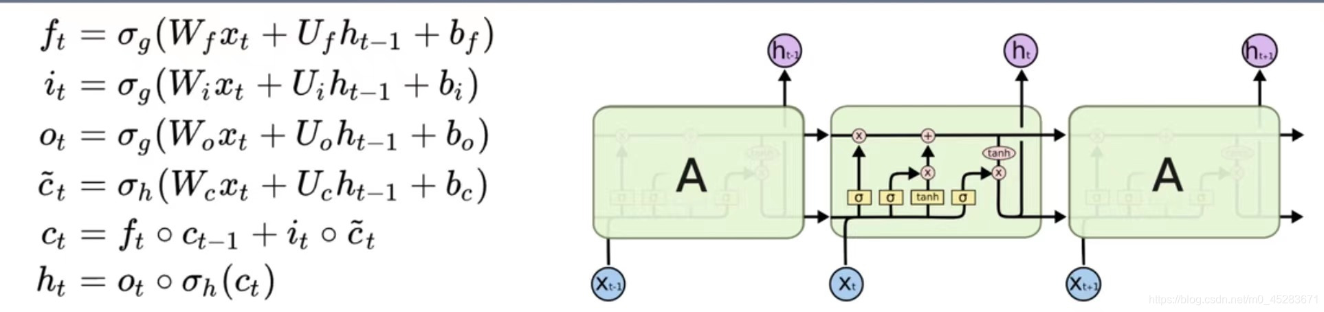 hanlp命名实体识别 msra 命名实体识别算法crf_神经网络_03