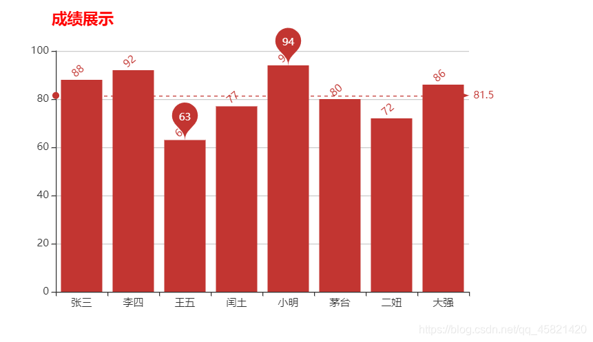 echarts series 标题颜色 echarts 图例颜色_数据可视化