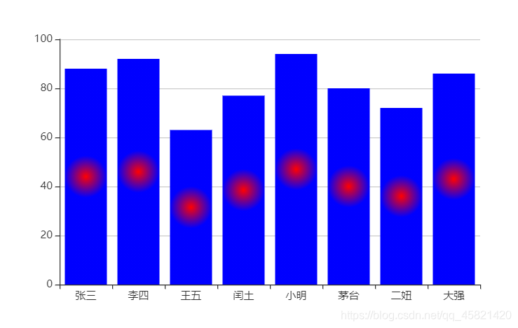 echarts series 标题颜色 echarts 图例颜色_图例_06