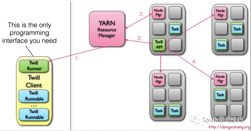 YARN 整合日志配置 yarn container日志收集_应用程序