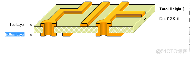 PADS Layout PCB如何 X轴镜像 pads如何镜像元器件_焊盘_28