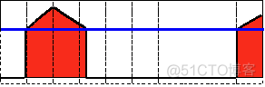 Opencv阈值大jin算法 opencv动态阈值_像素点_11