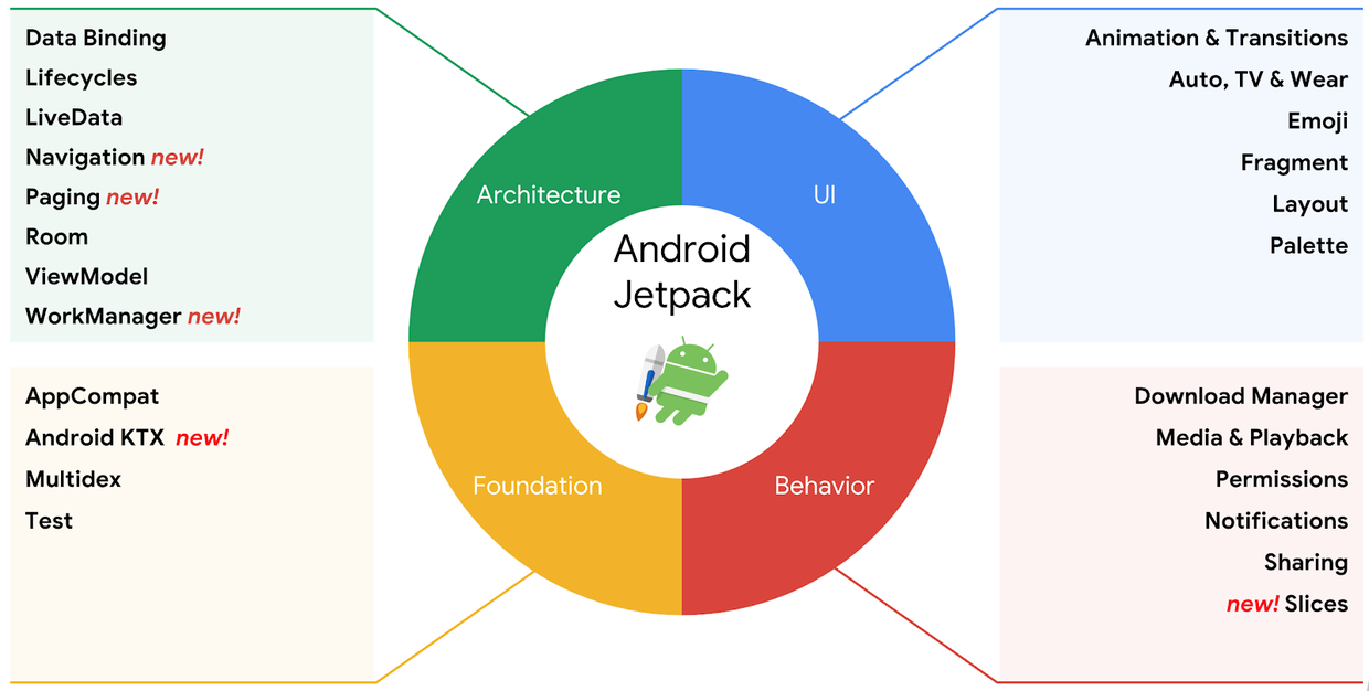 Android kotlin ImageView 平移动画 android kotlin mvvm_移动开发