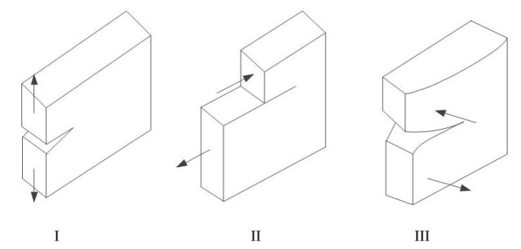 ABAQUS spring单元 abaqus cohesive单元_User_04