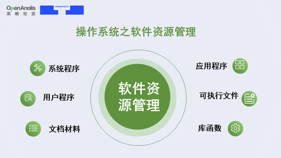 鲲鹏920和飞腾云s2500架构一样吗 鲲鹏和飞腾哪个好_鲲鹏920和飞腾云s2500架构一样吗_03