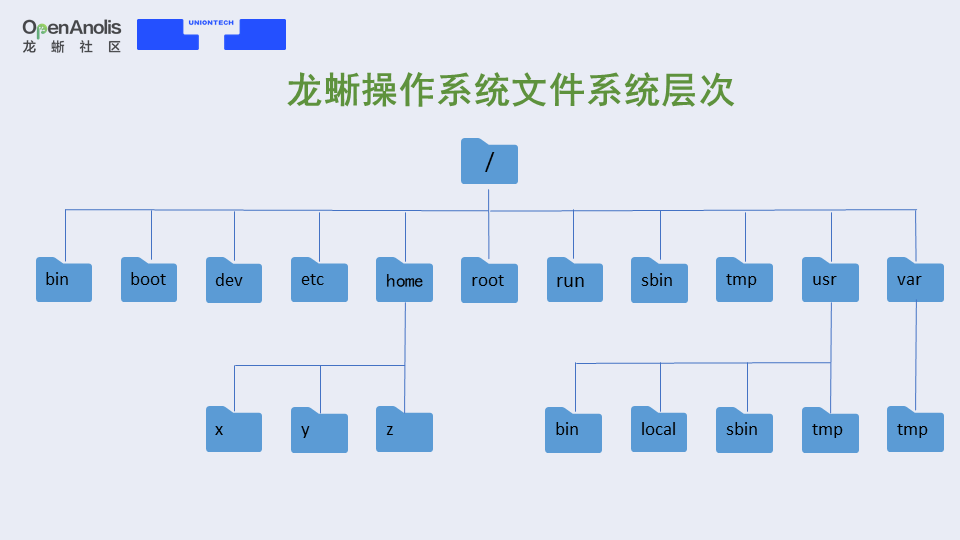 鲲鹏920和飞腾云s2500架构一样吗 鲲鹏和飞腾哪个好_linux_04