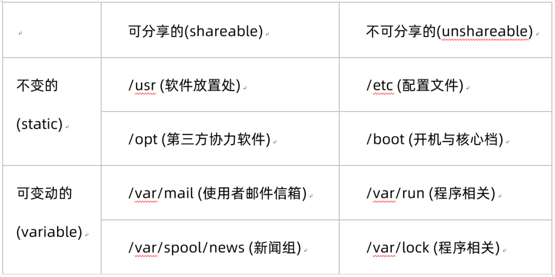 鲲鹏920和飞腾云s2500架构一样吗 鲲鹏和飞腾哪个好_编程语言_05