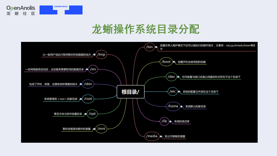 鲲鹏920和飞腾云s2500架构一样吗 鲲鹏和飞腾哪个好_鲲鹏920和飞腾云s2500架构一样吗_06