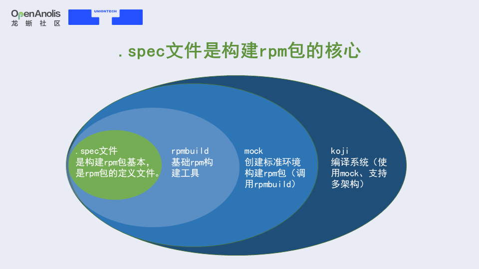 鲲鹏920和飞腾云s2500架构一样吗 鲲鹏和飞腾哪个好_编程语言_09