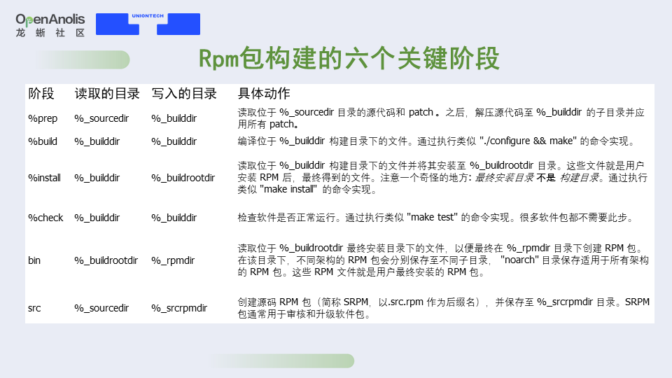 鲲鹏920和飞腾云s2500架构一样吗 鲲鹏和飞腾哪个好_编程语言_11