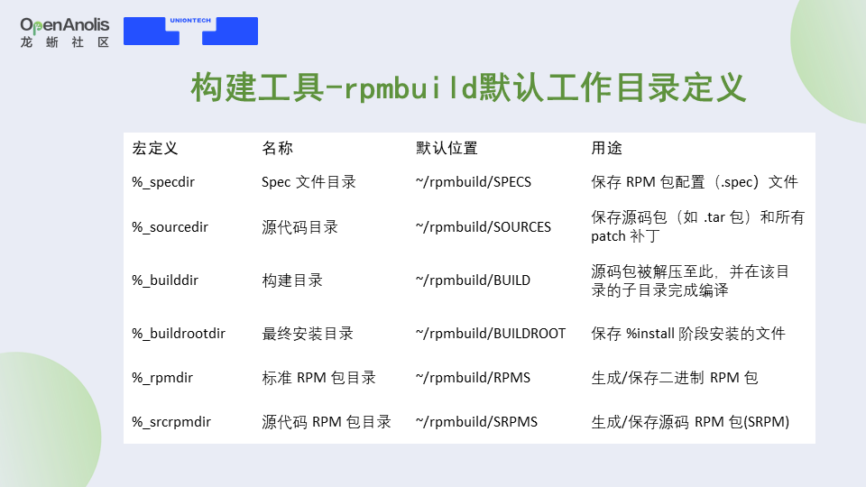 鲲鹏920和飞腾云s2500架构一样吗 鲲鹏和飞腾哪个好_编程语言_12