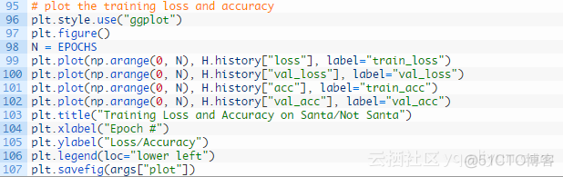 图像分类 任务 图像分类任务模型_python_18