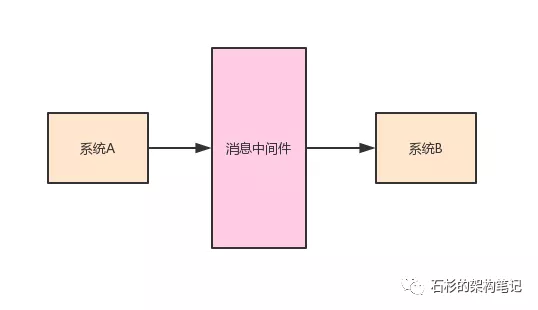 设置 kafka堆内存 kafka堆外内存_垃圾回收