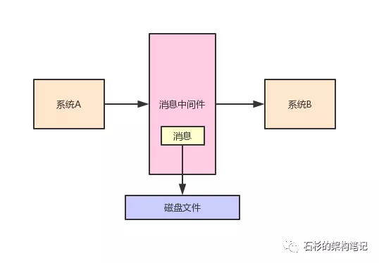 设置 kafka堆内存 kafka堆外内存_架构设计_02