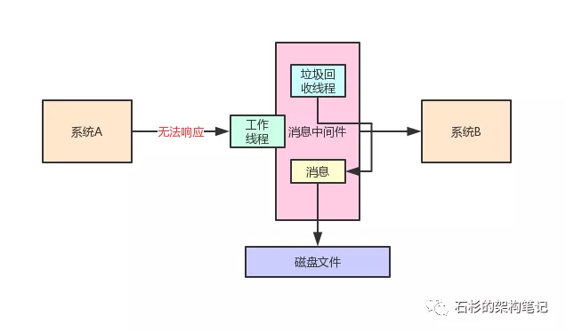 设置 kafka堆内存 kafka堆外内存_JVM_03