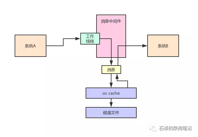 设置 kafka堆内存 kafka堆外内存_数据_04