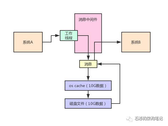 设置 kafka堆内存 kafka堆外内存_设置 kafka堆内存_05