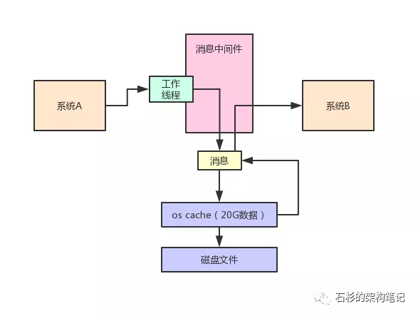 设置 kafka堆内存 kafka堆外内存_垃圾回收_06