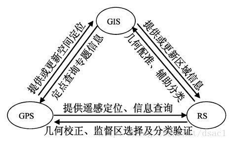 全球土地利用 ESRI 全球土地利用覆盖变化_数据