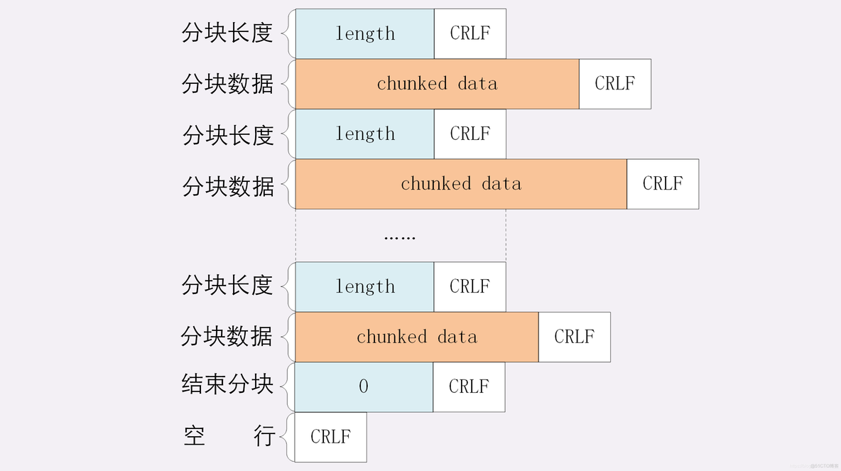 todesk给linux传输文件 todesk不能传文件_todesk给linux传输文件